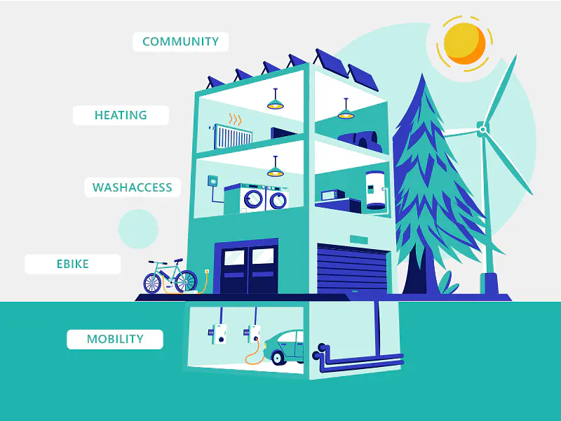 ZEV – das Rundum-Paket heisst Climkit 