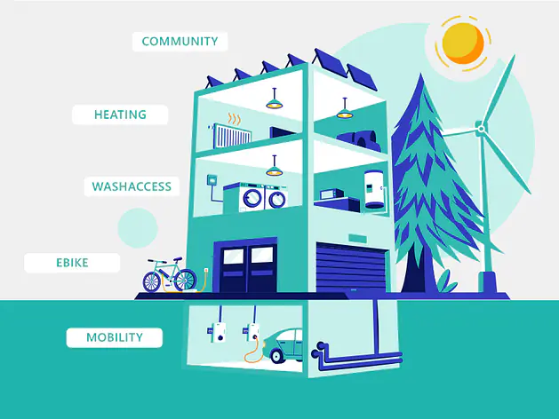 ZEV – das Rundum-Paket heisst Climkit 