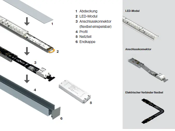 luxKIT - das lineare LED Baukastensystem