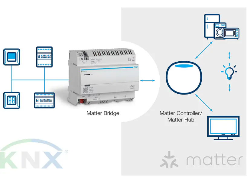 Visualisierungsserver domovea - Die Brücke von KNX zur Matter-Welt
 
